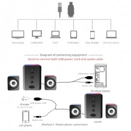 2.1 Channel Combo Speaker System with Subwoofer - USB Powered, Stereo Sound for PC, Laptop, Game Console, TV, and More - Ideal for Home Entertainment, Gaming, and Outdoor Activities, Entertainment System|Modern Speaker Design|Durable Build Quality, 2.1 Channel Sound